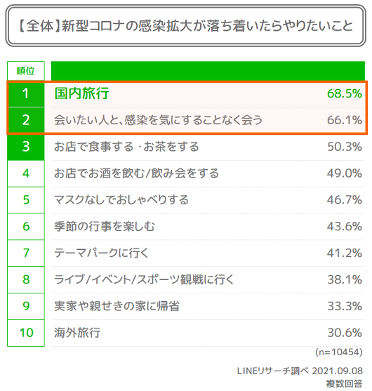 コロナ明けやりたいこと_全体