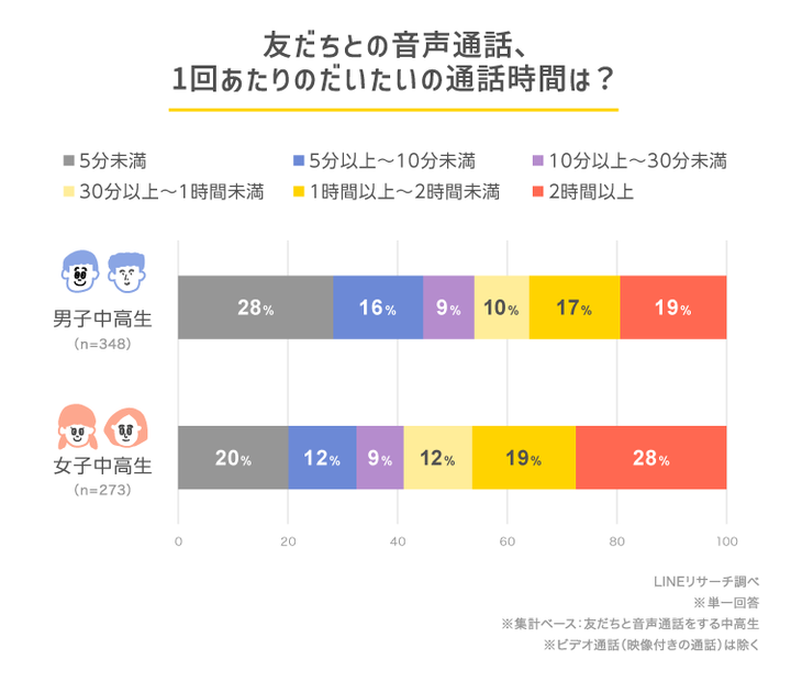 graph_3