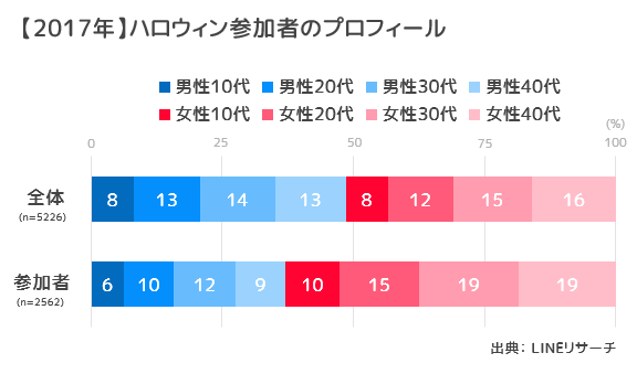 ③参加者プロフィール_1201