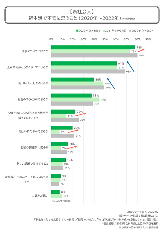 新社会人_graph3