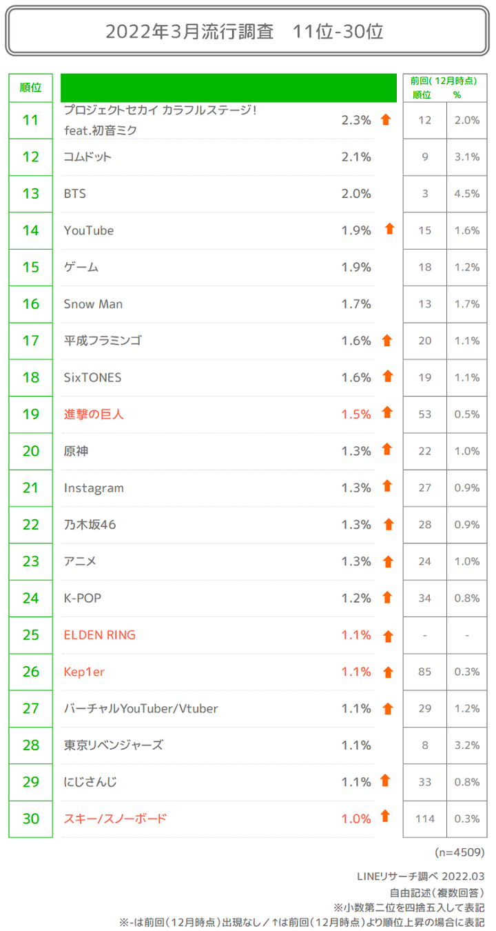 TOP30