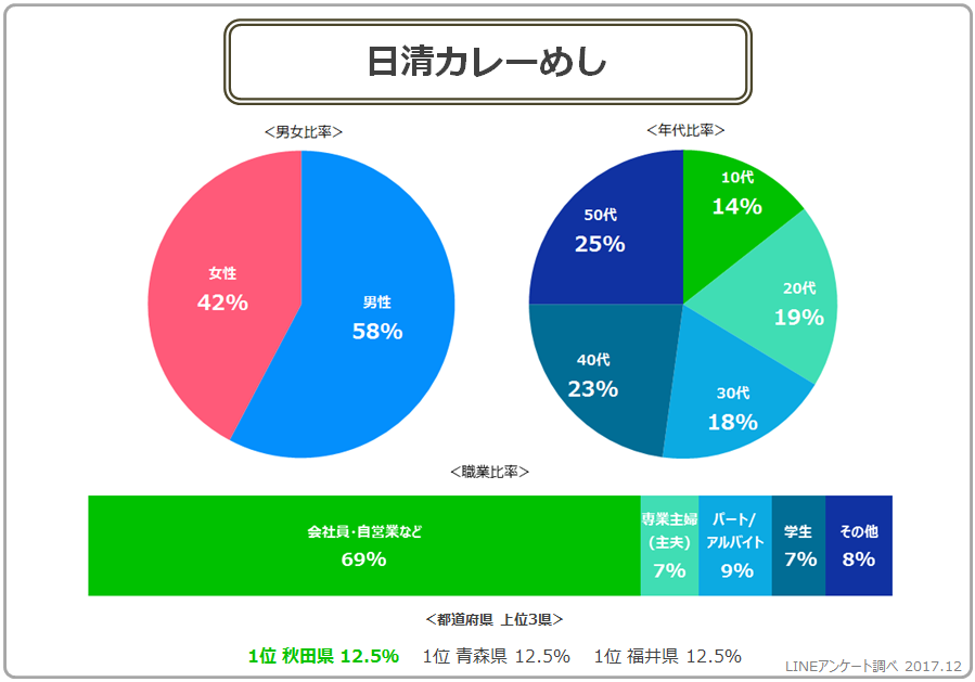 日清カレーめし