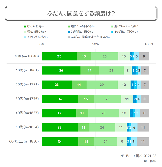 graph5