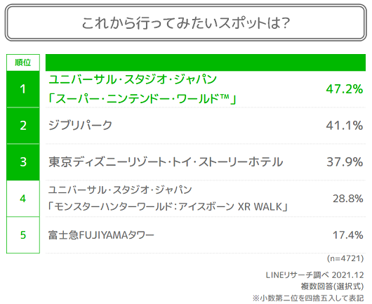 行ってみたいスポット全体