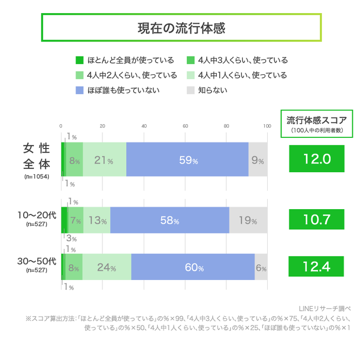 graph_2