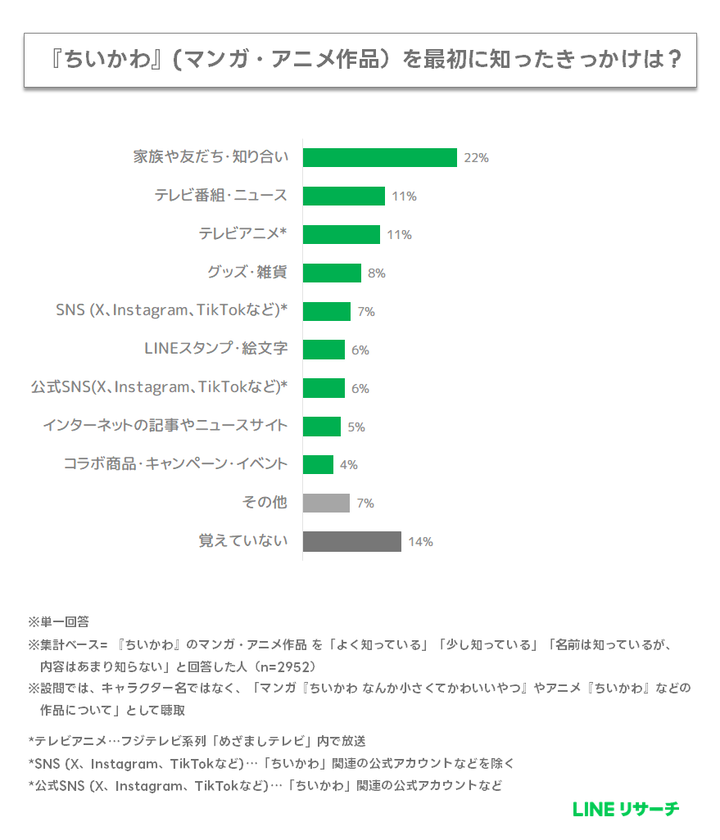 graph2