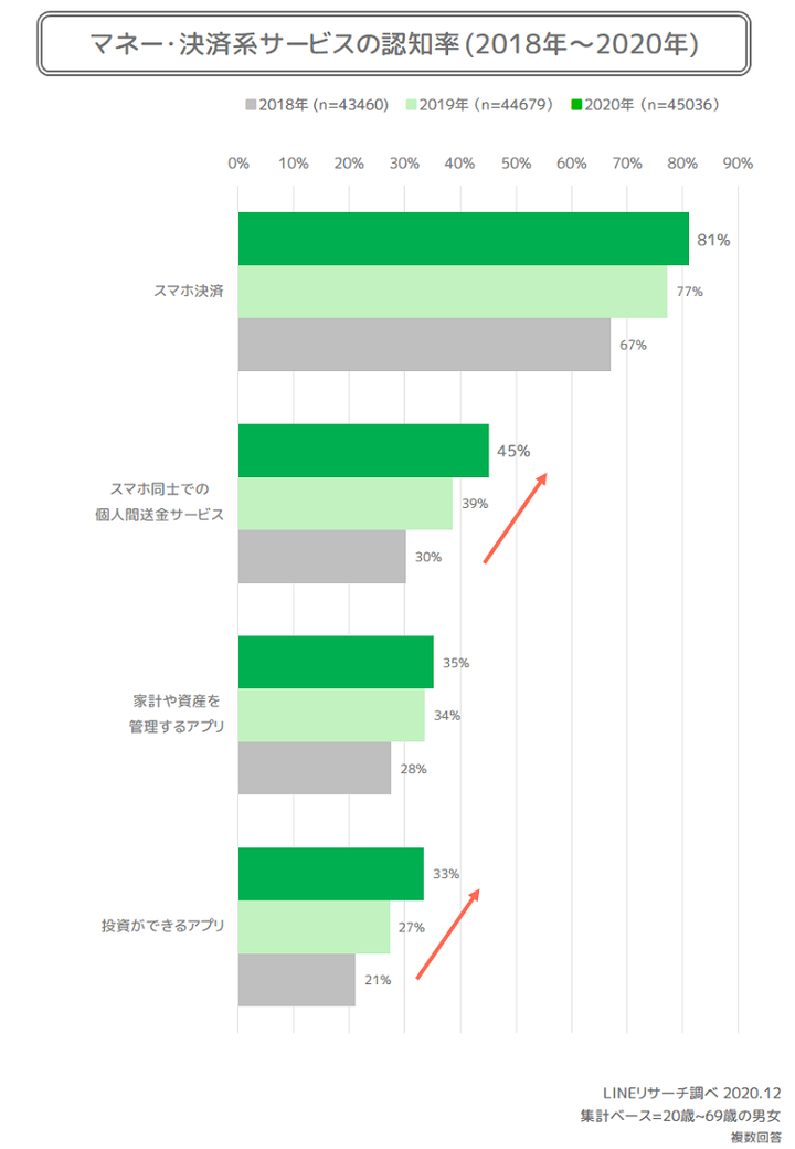 1_全体_サービス認知率