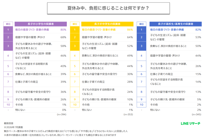 graph2_ikuji