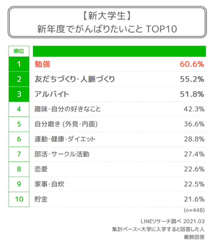 01.新大学生のがんばりたいこと