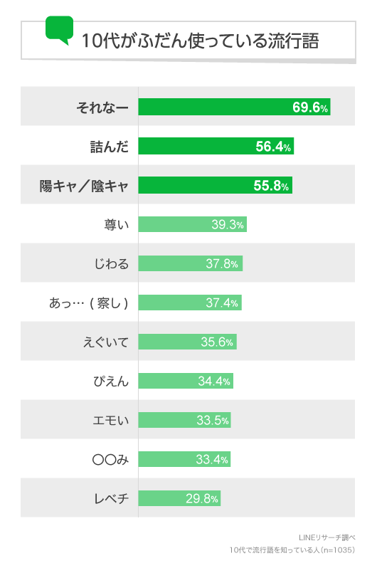 言葉 の 変化 昔 と 今