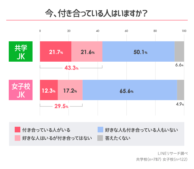 graph_3