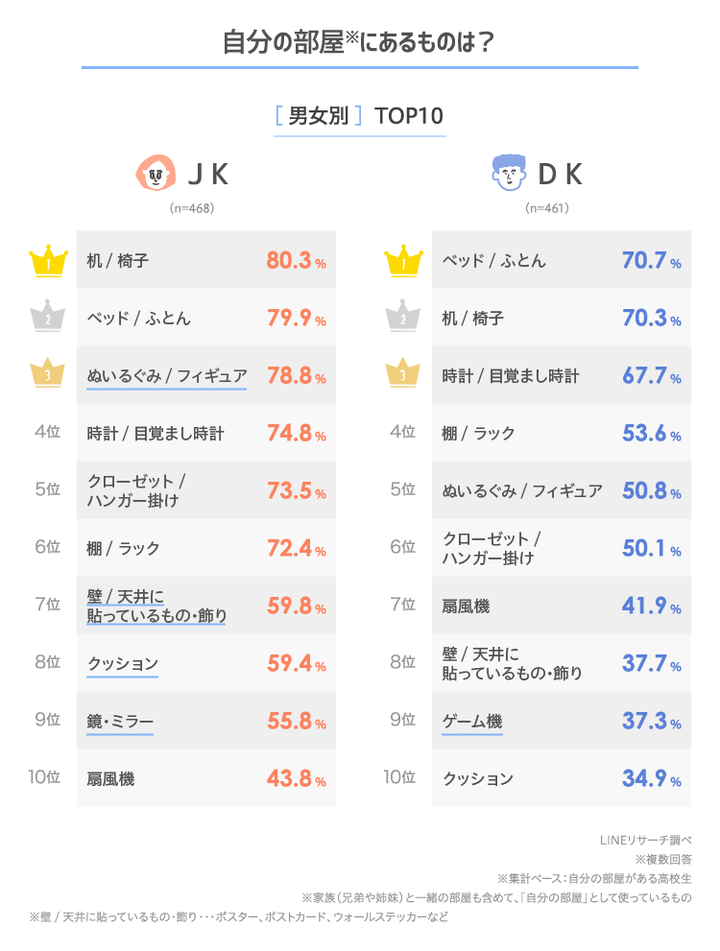 graph_3
