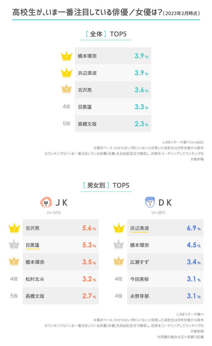 graph_5