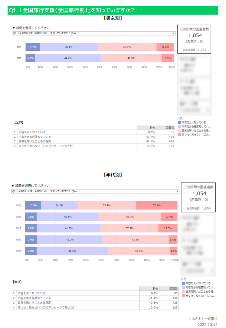 認知