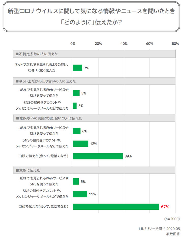 graph3(どのように)