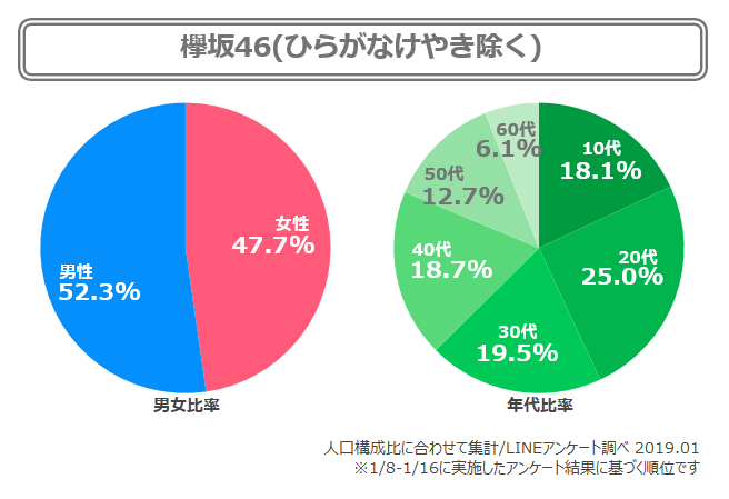 欅坂46