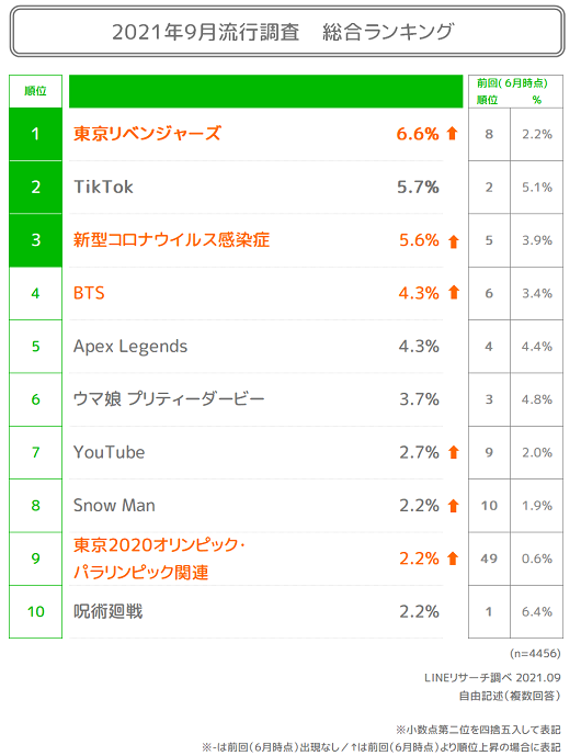 総合TOP10