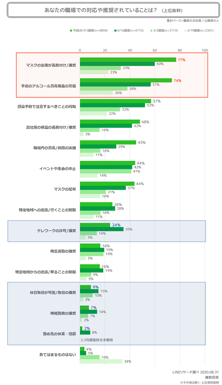 職場の対応