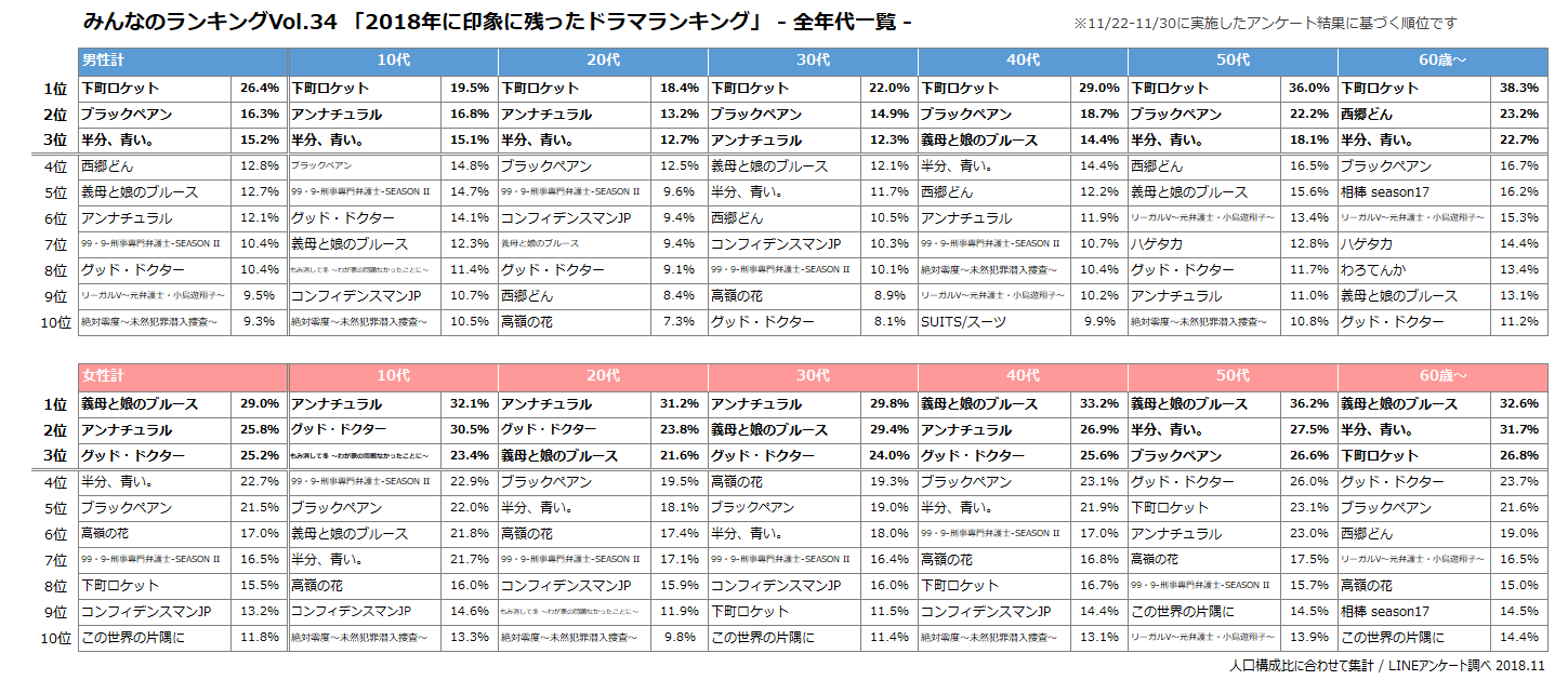 全世代ランキング