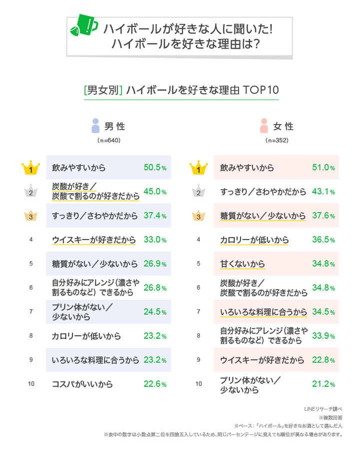 graph_2