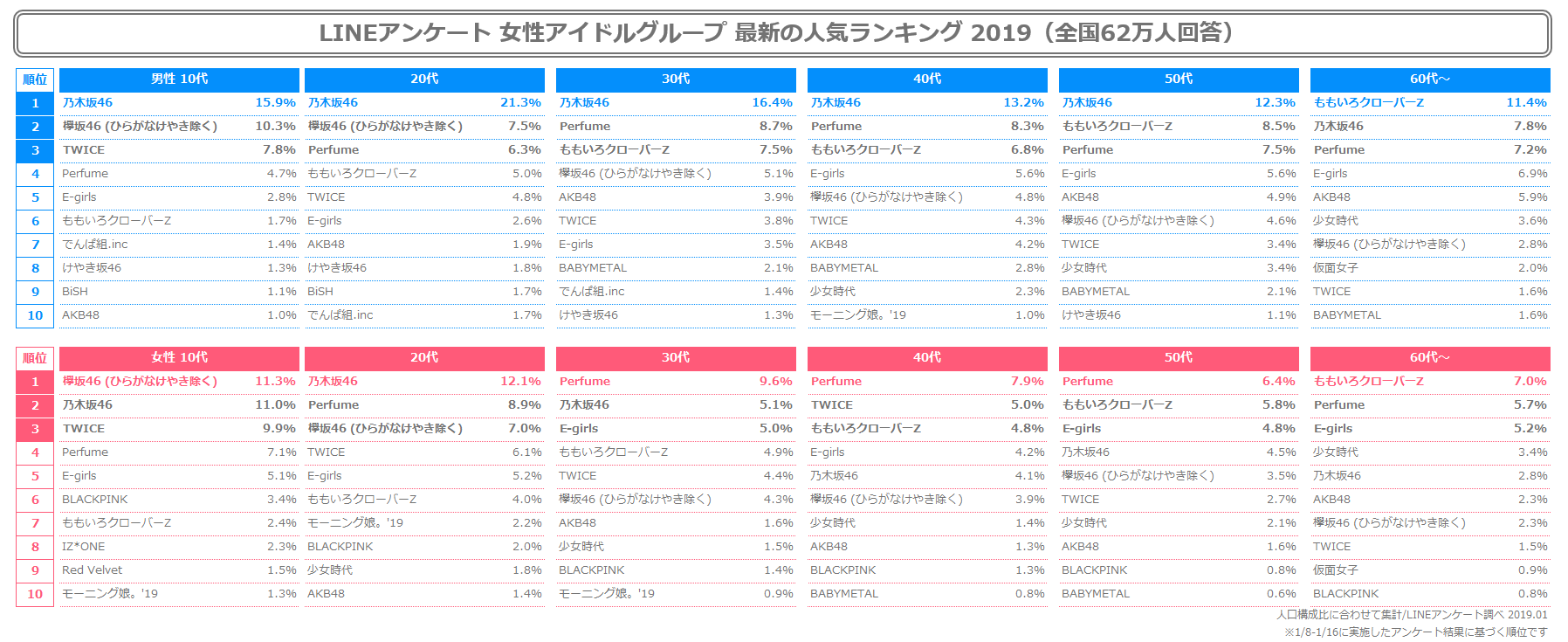 W_性年代別