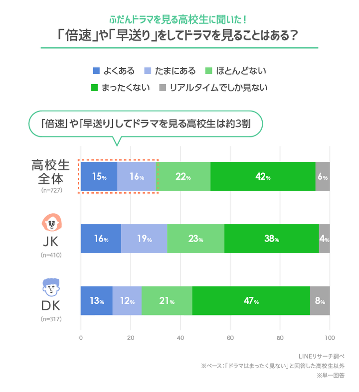 graph_3