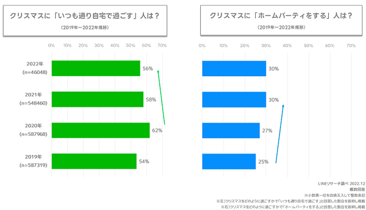 自宅ホームパーティー時系列