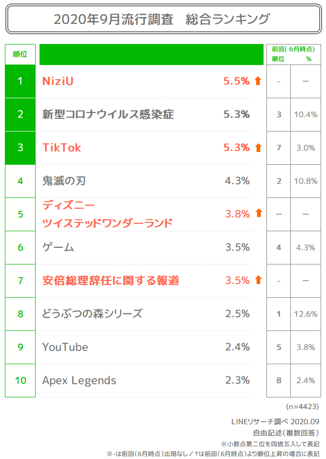 total_ran
