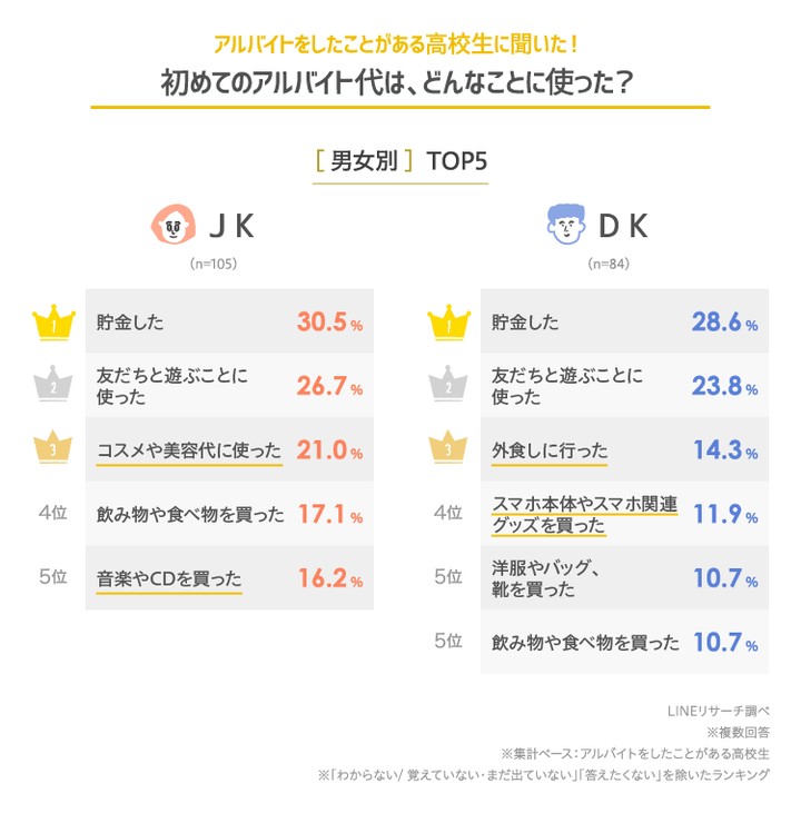 graph_2