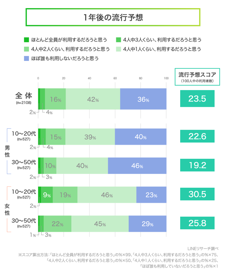 graph_3