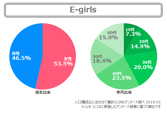 E-girls