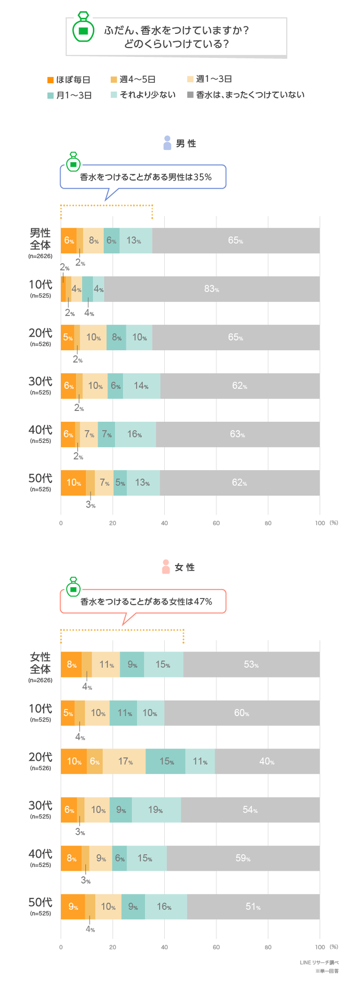 graph_2