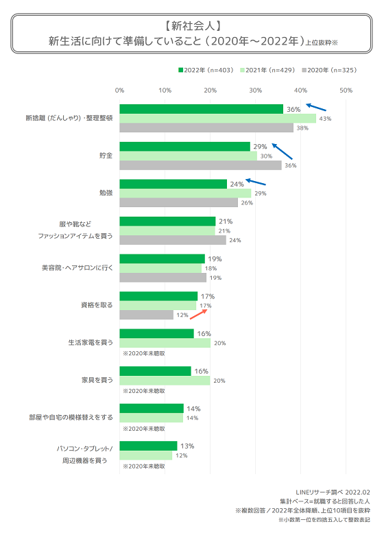新社会人_graph5