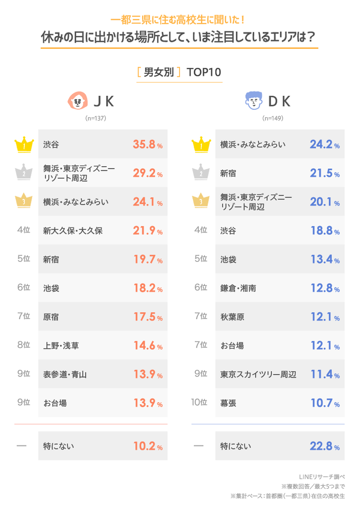 graph_4