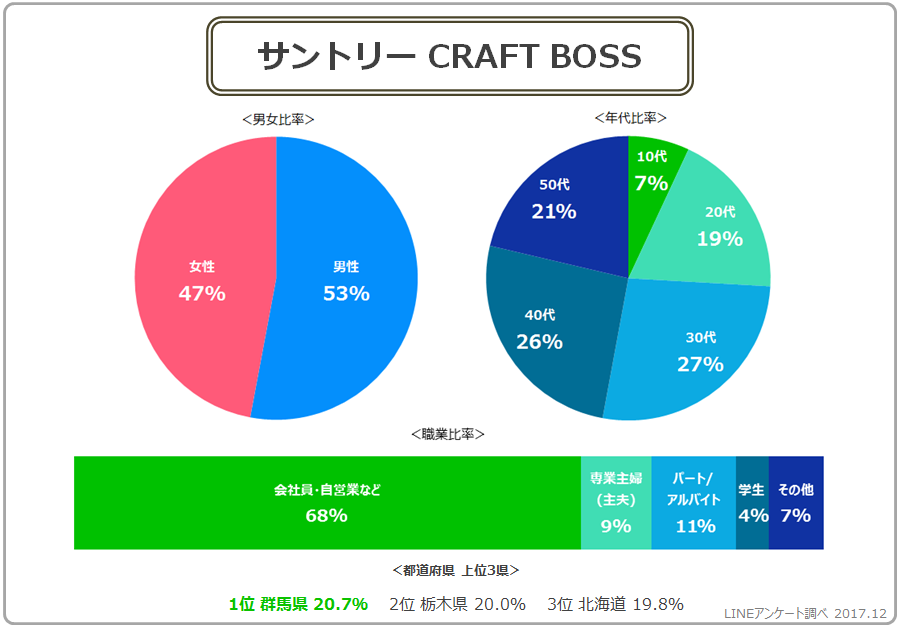 クラフトボス