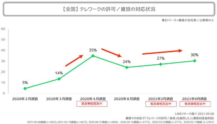 テレワーク_全国