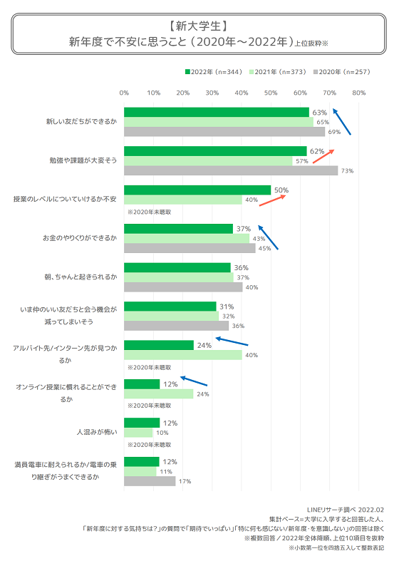 新大学生_graph3