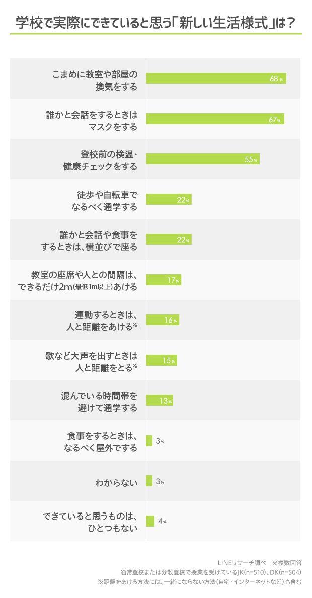 graph_3