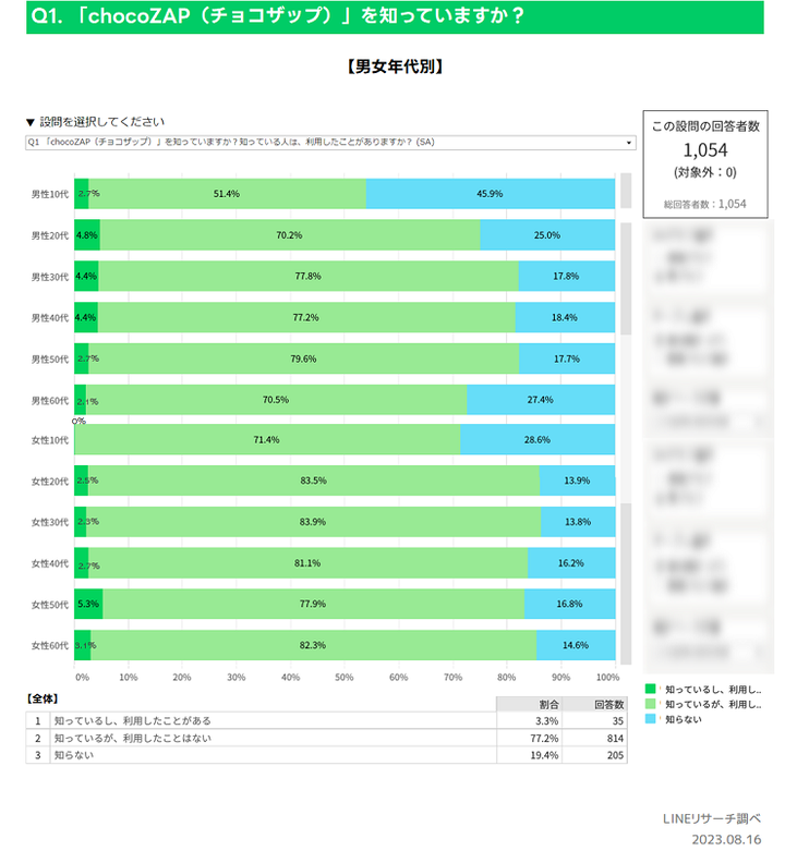 認知