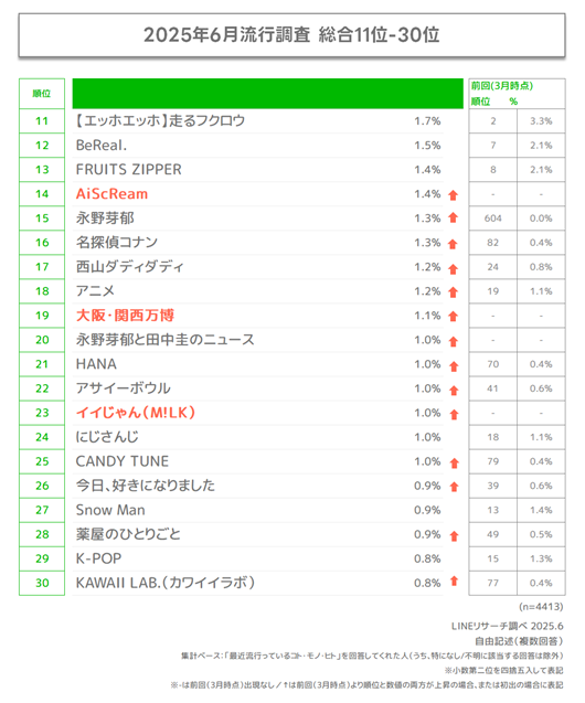 graph2
