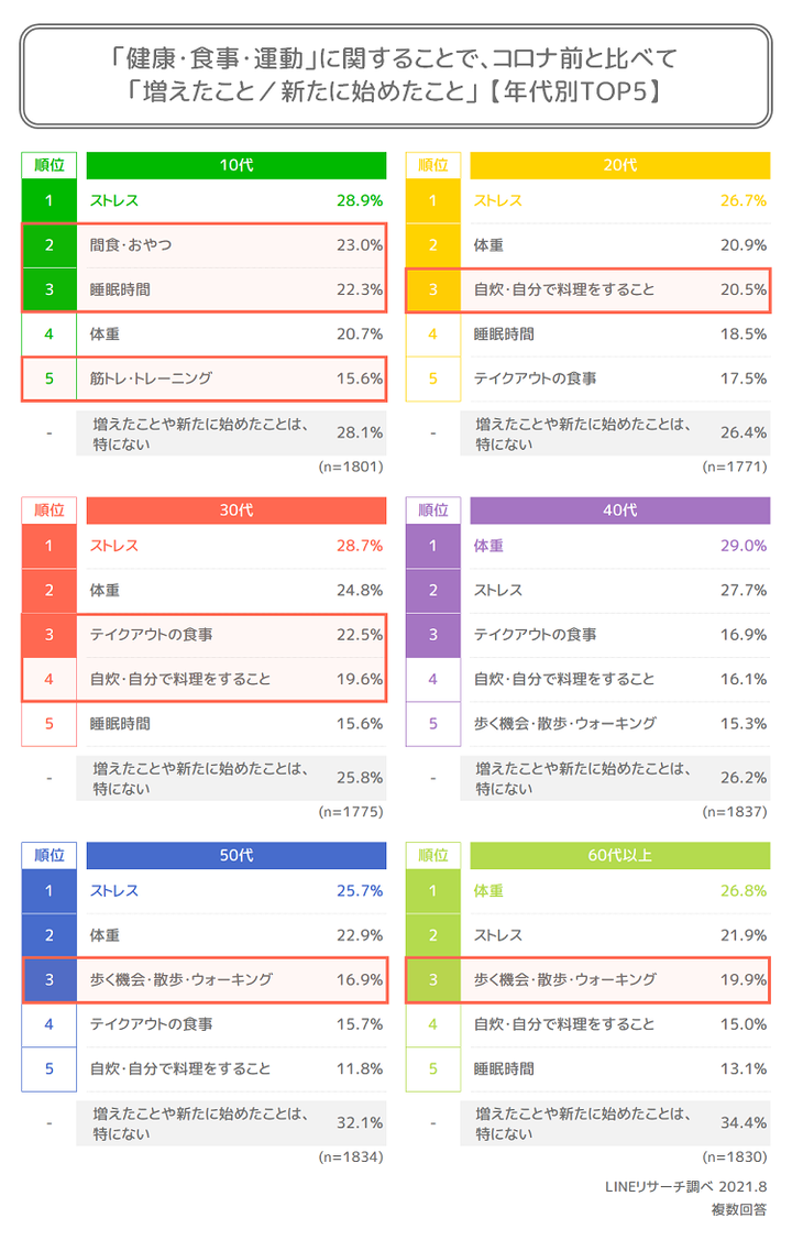 graph3