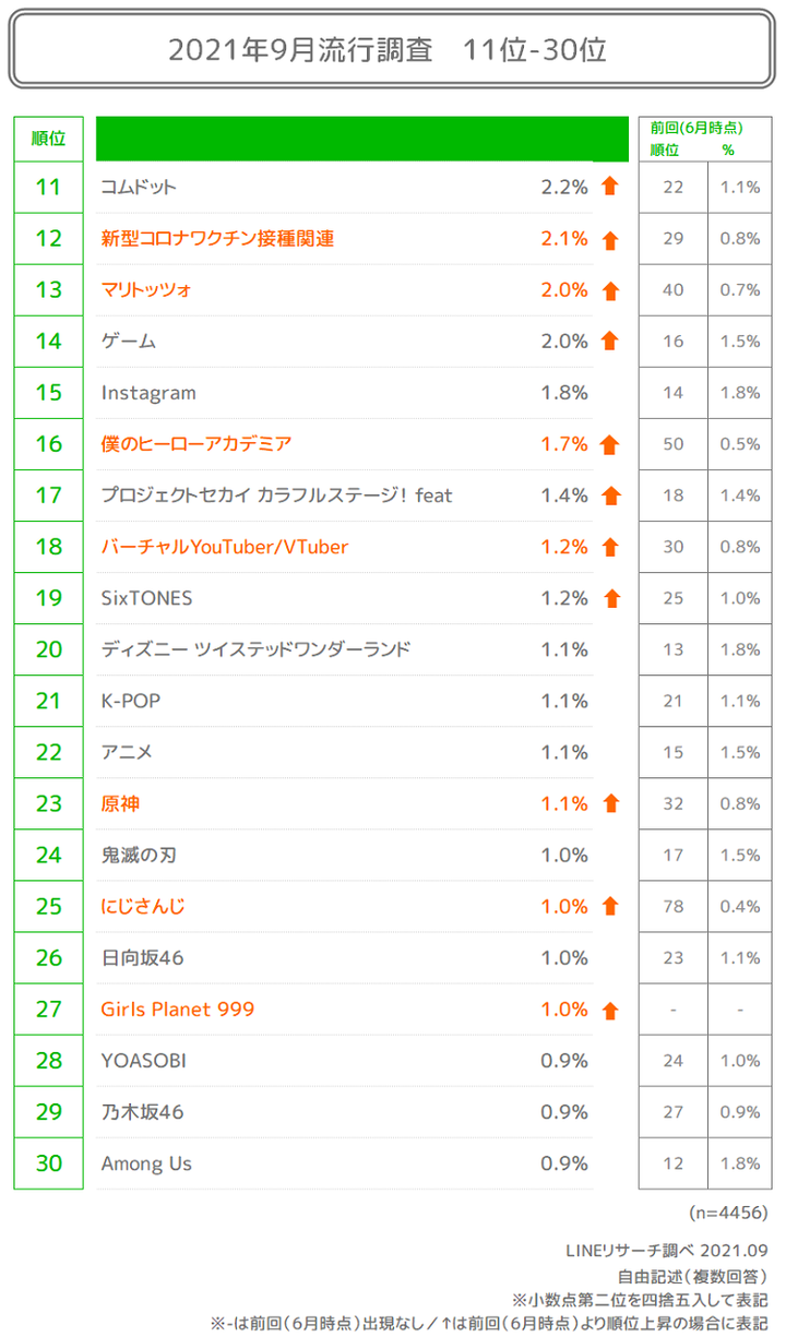 総合TOP11-30