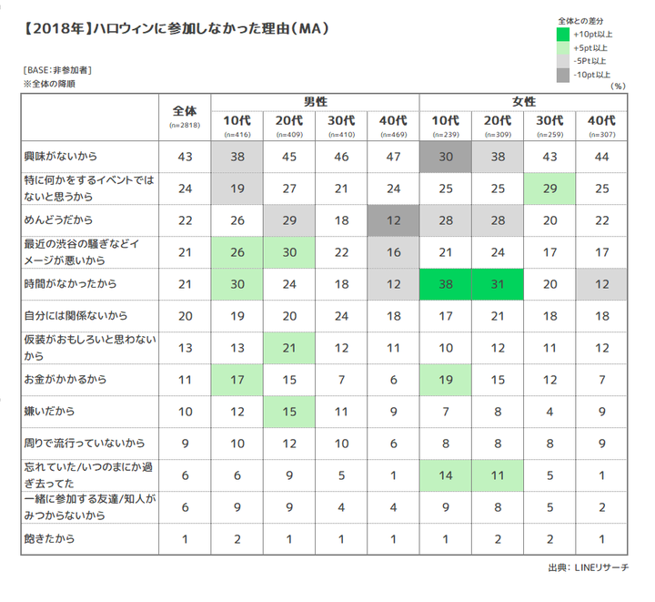 ⑤参加しなかった理由_2