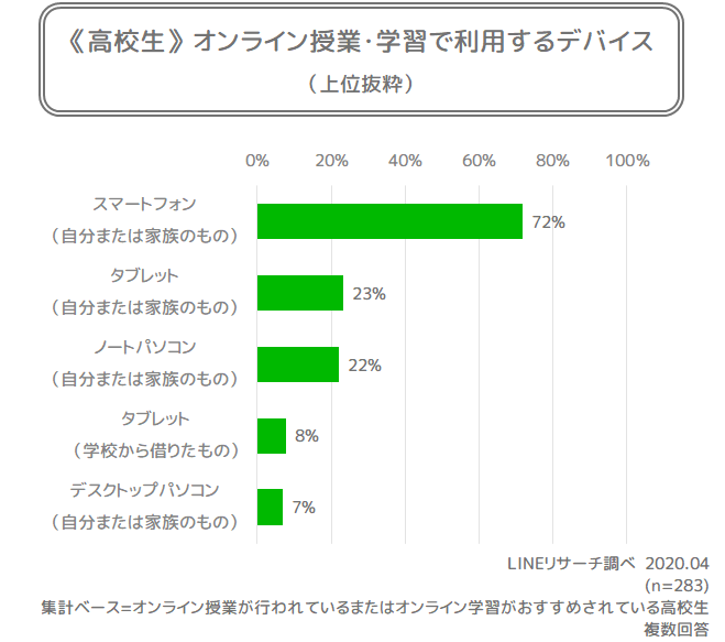 オンライン授業デバイス