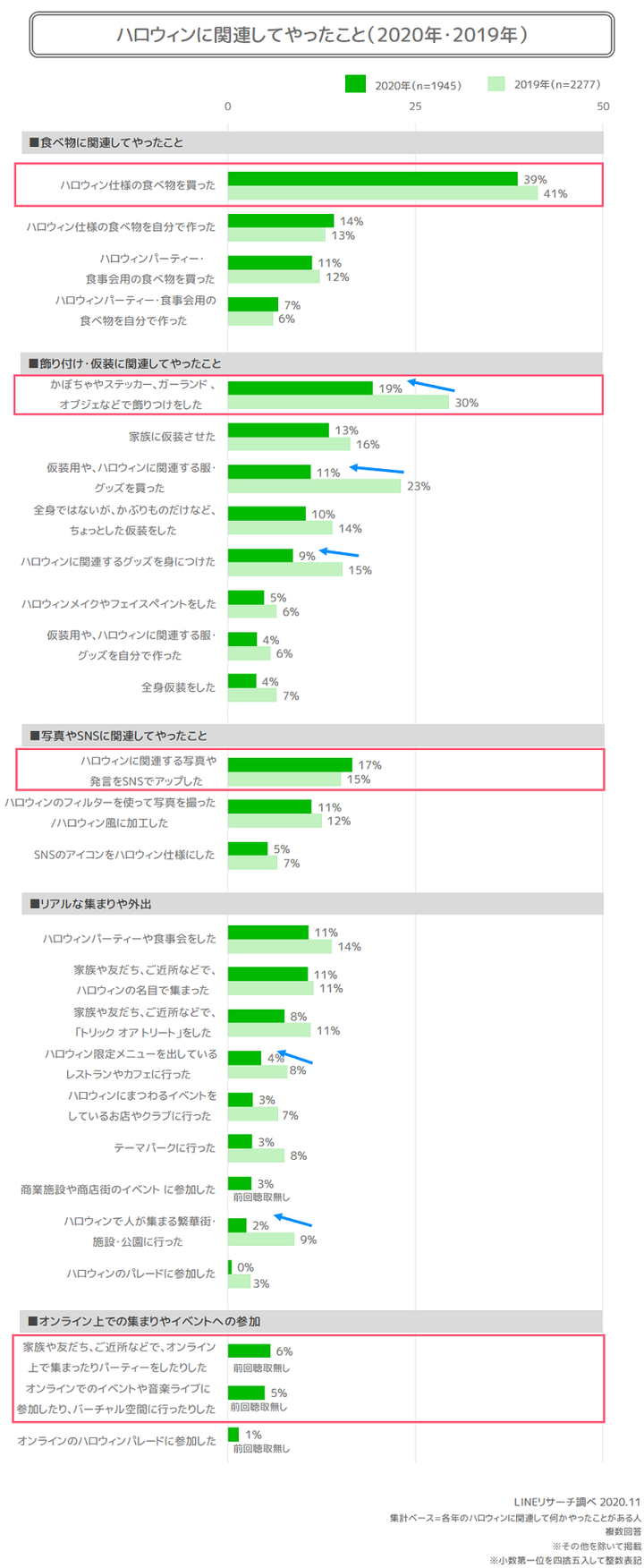 03_ハロウィンに関連してやったこと2019年2020年