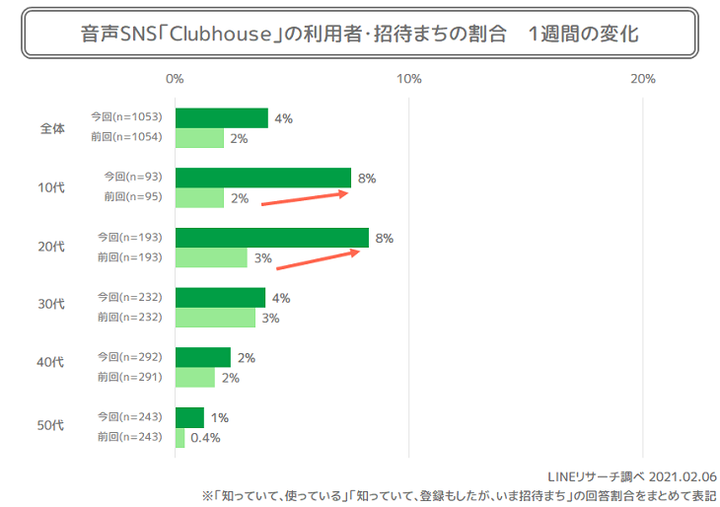 利用者の変化