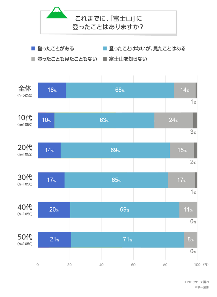 graph_2