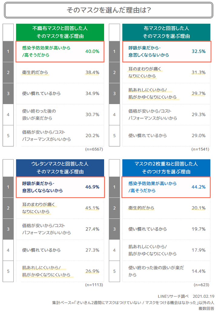 マスク選ぶ理由