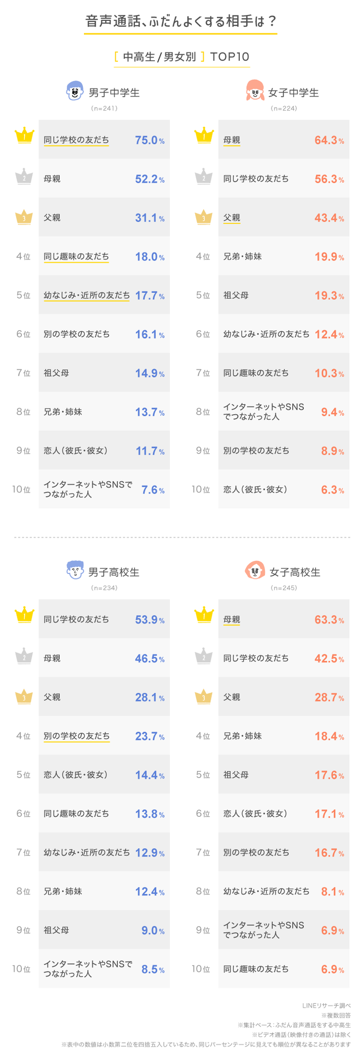 graph_2