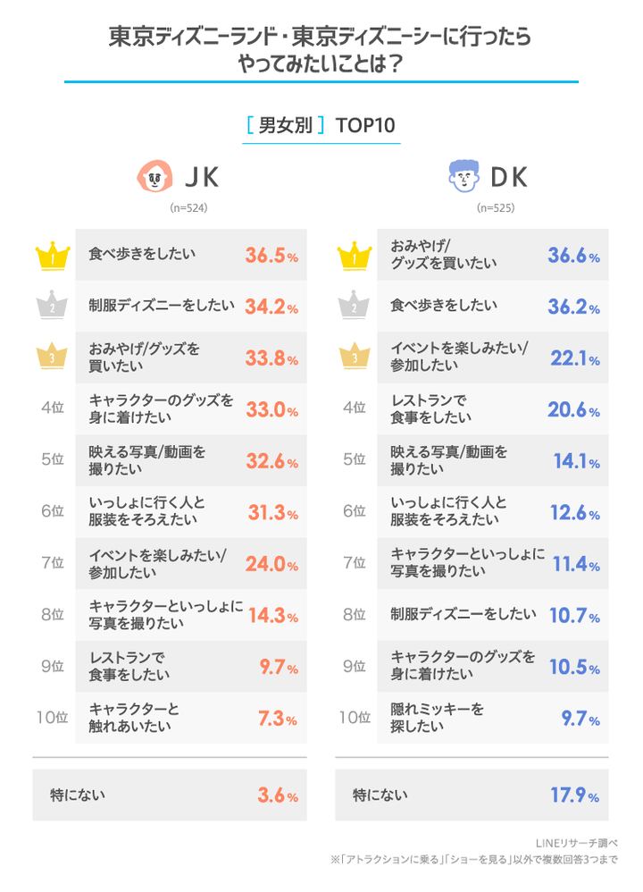 graph_5